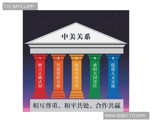 5月23日中美关系新动向分析与未来展望